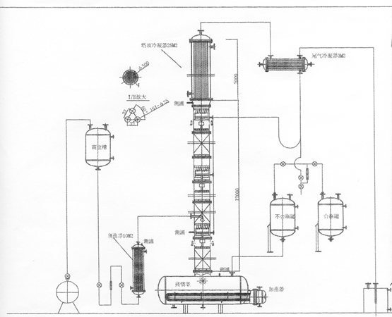 甲醇、乙醇蒸馏装置
