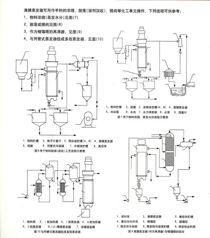 刮板式薄膜蒸发器示意图